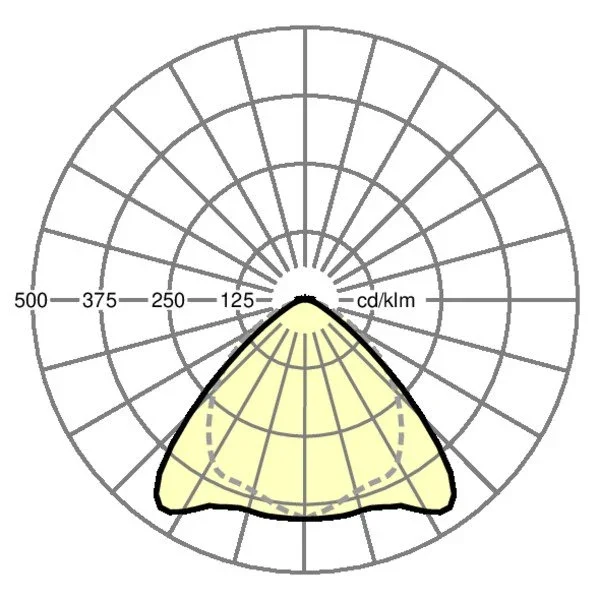 Regiolux - Geräteträger für Lichtbandsystem LED - Geräteträger IP64 SRGSCB X#19512126060 865, DALI2